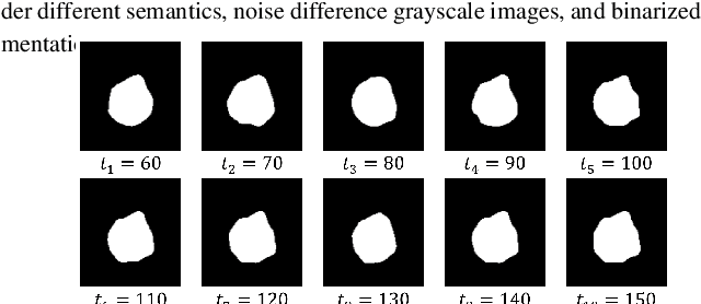 Figure 4 for DiffSeg: A Segmentation Model for Skin Lesions Based on Diffusion Difference