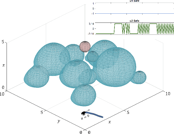 Figure 2 for On Safety and Liveness Filtering Using Hamilton-Jacobi Reachability Analysis