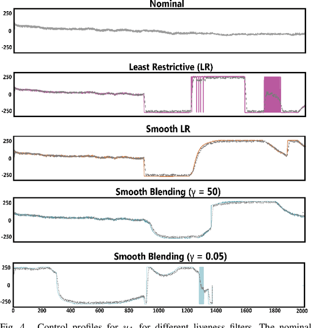 Figure 4 for On Safety and Liveness Filtering Using Hamilton-Jacobi Reachability Analysis