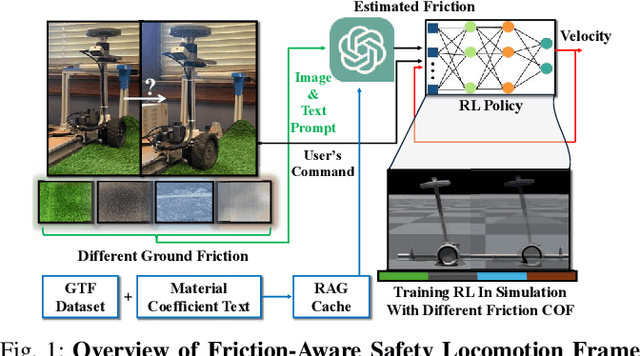 Figure 1 for FSL-LVLM: Friction-Aware Safety Locomotion using Large Vision Language Model in Wheeled Robots