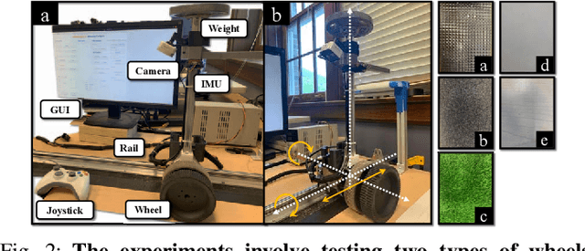 Figure 2 for FSL-LVLM: Friction-Aware Safety Locomotion using Large Vision Language Model in Wheeled Robots