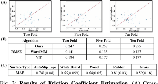 Figure 3 for FSL-LVLM: Friction-Aware Safety Locomotion using Large Vision Language Model in Wheeled Robots