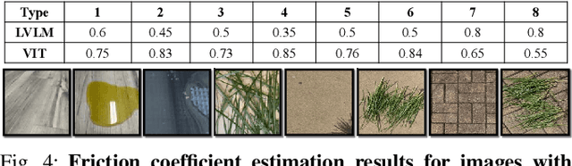 Figure 4 for FSL-LVLM: Friction-Aware Safety Locomotion using Large Vision Language Model in Wheeled Robots