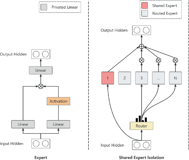 Figure 3 for OTCE: Hybrid SSM and Attention with Cross Domain Mixture of Experts to construct Observer-Thinker-Conceiver-Expresser