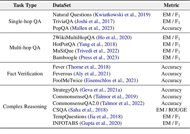 Figure 4 for Trends in Integration of Knowledge and Large Language Models: A Survey and Taxonomy of Methods, Benchmarks, and Applications