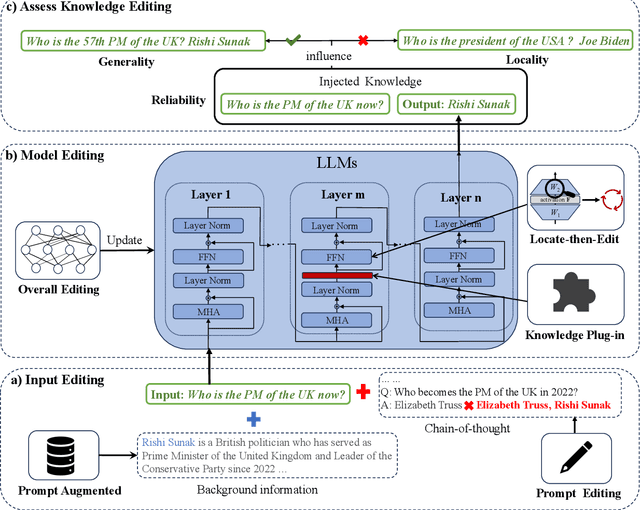 Figure 3 for Trends in Integration of Knowledge and Large Language Models: A Survey and Taxonomy of Methods, Benchmarks, and Applications