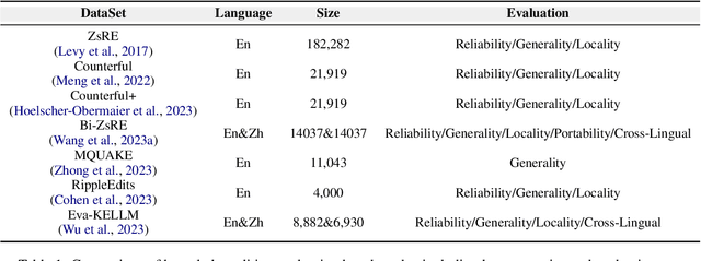 Figure 2 for Trends in Integration of Knowledge and Large Language Models: A Survey and Taxonomy of Methods, Benchmarks, and Applications