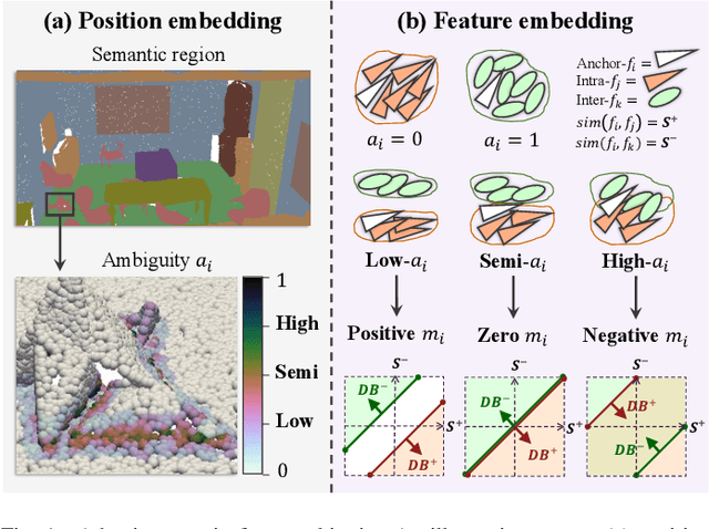 Figure 1 for Adaptive Margin Contrastive Learning for Ambiguity-aware 3D Semantic Segmentation