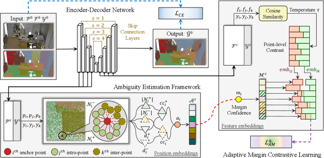 Figure 2 for Adaptive Margin Contrastive Learning for Ambiguity-aware 3D Semantic Segmentation