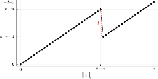 Figure 4 for How Well Does the Metropolis Algorithm Cope With Local Optima?
