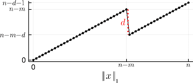 Figure 1 for How Well Does the Metropolis Algorithm Cope With Local Optima?