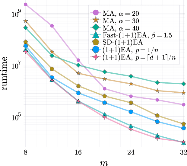 Figure 2 for How Well Does the Metropolis Algorithm Cope With Local Optima?