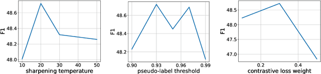 Figure 4 for FOAL: Fine-grained Contrastive Learning for Cross-domain Aspect Sentiment Triplet Extraction