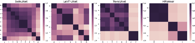 Figure 1 for STA-Unet: Rethink the semantic redundant for Medical Imaging Segmentation