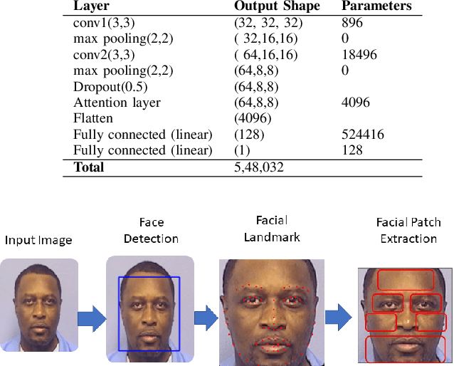 Figure 3 for PatchBMI-Net: Lightweight Facial Patch-based Ensemble for BMI Prediction