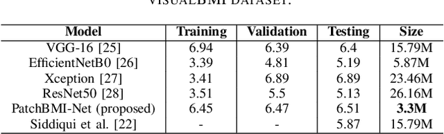 Figure 4 for PatchBMI-Net: Lightweight Facial Patch-based Ensemble for BMI Prediction