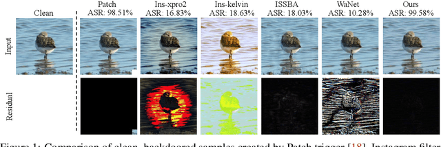 Figure 1 for Towards Imperceptible Backdoor Attack in Self-supervised Learning