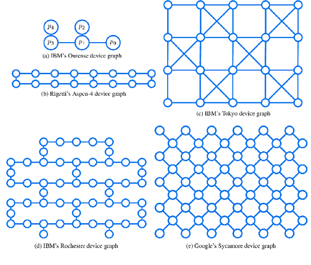 Figure 1 for Quantum Kernel Estimation With Neutral Atoms For Supervised Classification: A Gate-Based Approach