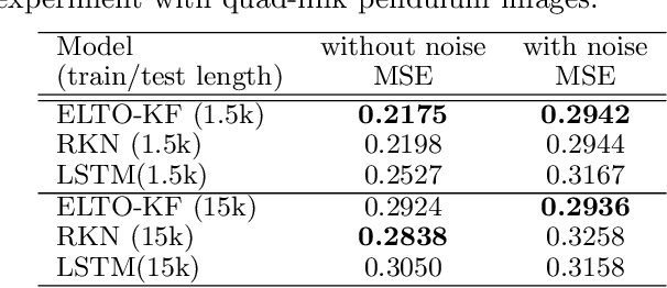 Figure 4 for Learning Stochastic Nonlinear Dynamics with Embedded Latent Transfer Operators