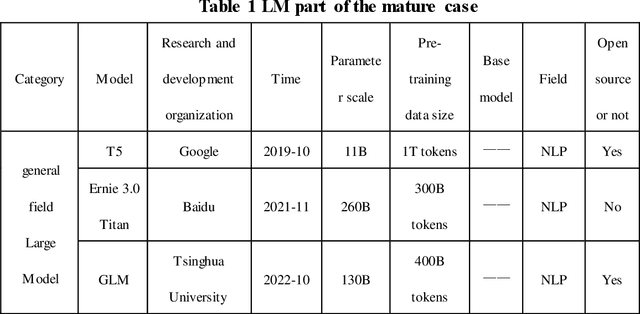 Figure 1 for An Outline of Prognostics and Health Management Large Model: Concepts, Paradigms, and Challenges