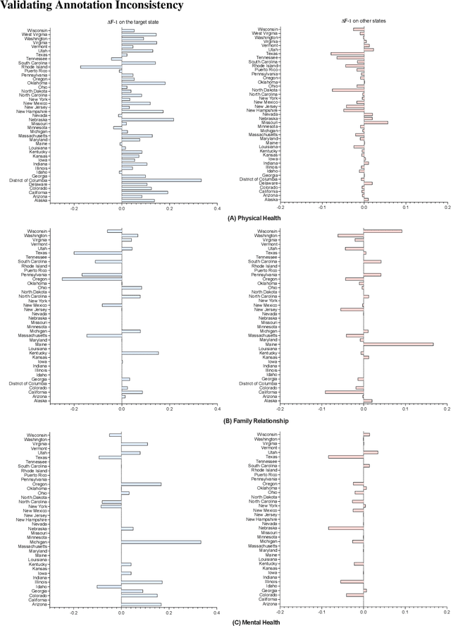 Figure 1 for Uncovering Misattributed Suicide Causes through Annotation Inconsistency Detection in Death Investigation Notes