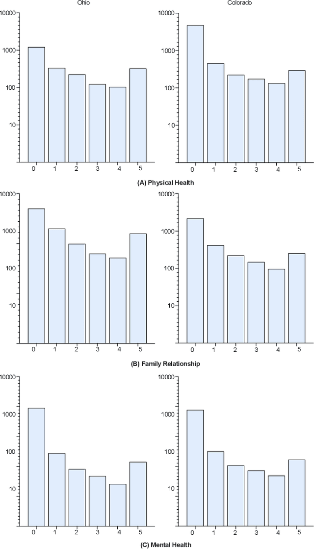 Figure 3 for Uncovering Misattributed Suicide Causes through Annotation Inconsistency Detection in Death Investigation Notes