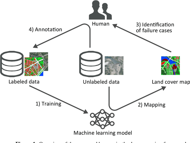 Figure 1 for Submeter-level Land Cover Mapping of Japan