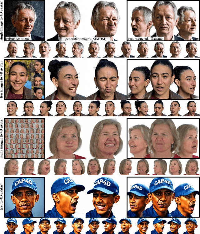 Figure 1 for CAP4D: Creating Animatable 4D Portrait Avatars with Morphable Multi-View Diffusion Models