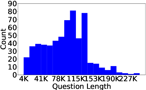 Figure 4 for DetectiveQA: Evaluating Long-Context Reasoning on Detective Novels