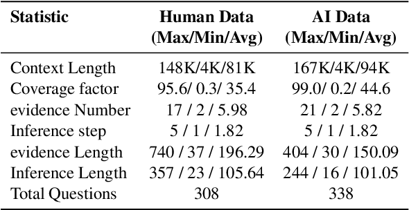 Figure 3 for DetectiveQA: Evaluating Long-Context Reasoning on Detective Novels
