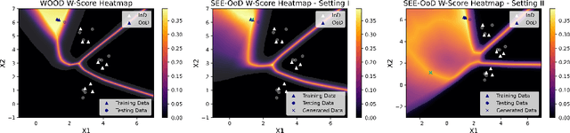 Figure 2 for SEE-OoD: Supervised Exploration For Enhanced Out-of-Distribution Detection