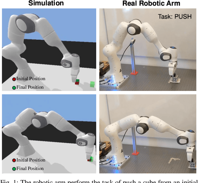 Figure 1 for Next-Future: Sample-Efficient Policy Learning for Robotic-Arm Tasks