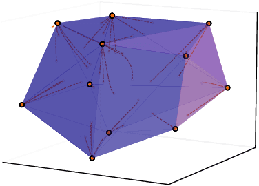 Figure 1 for The emergence of clusters in self-attention dynamics