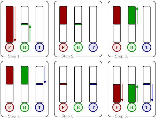 Figure 1 for Adaptive scaling of the learning rate by second order automatic differentiation