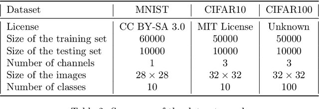 Figure 4 for Adaptive scaling of the learning rate by second order automatic differentiation