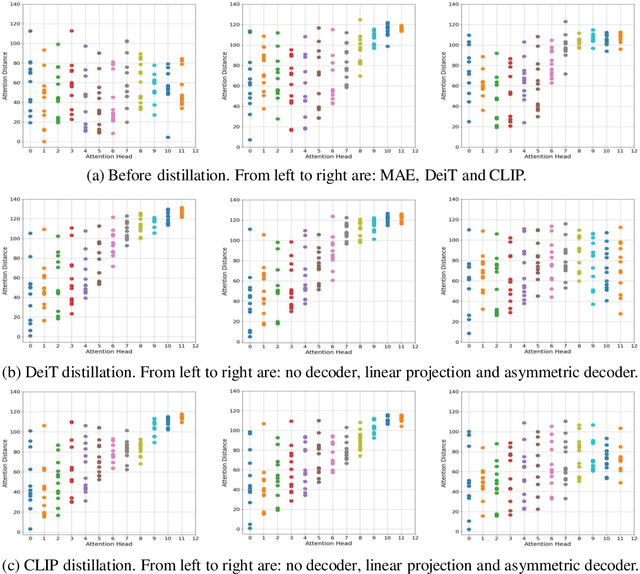 Figure 1 for Hybrid Distillation: Connecting Masked Autoencoders with Contrastive Learners