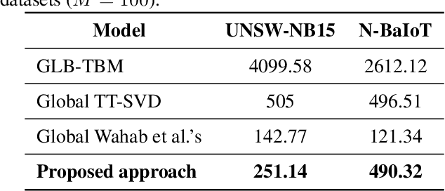 Figure 4 for Data-driven Trust Bootstrapping for Mobile Edge Computing-based Industrial IoT Services