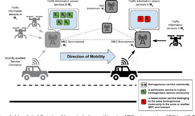 Figure 1 for Data-driven Trust Bootstrapping for Mobile Edge Computing-based Industrial IoT Services