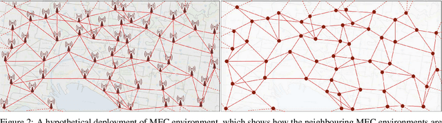 Figure 3 for Data-driven Trust Bootstrapping for Mobile Edge Computing-based Industrial IoT Services