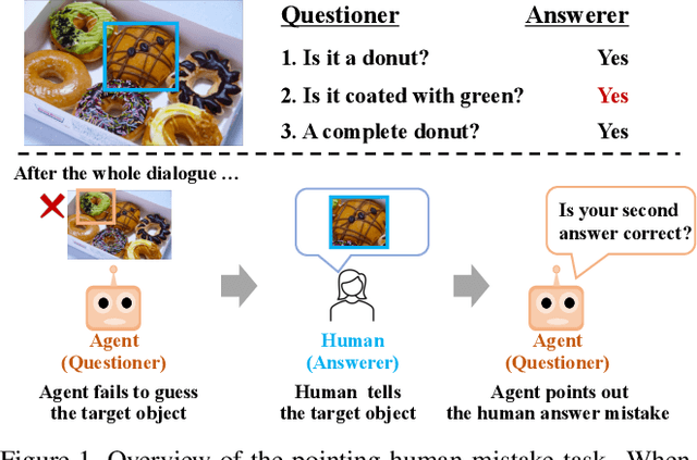 Figure 1 for Pointing out Human Answer Mistakes in a Goal-Oriented Visual Dialogue