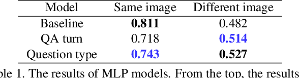 Figure 2 for Pointing out Human Answer Mistakes in a Goal-Oriented Visual Dialogue