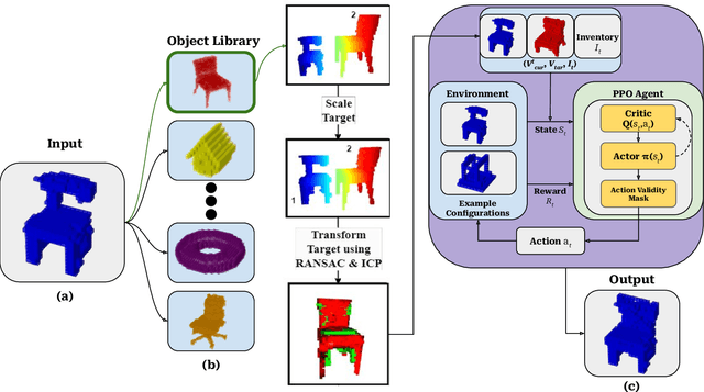 Figure 1 for AssemblyComplete: 3D Combinatorial Construction with Deep Reinforcement Learning