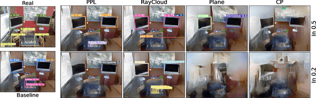 Figure 4 for Obfuscation Based Privacy Preserving Representations are Recoverable Using Neighborhood Information