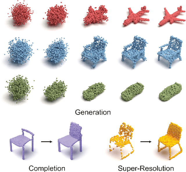 Figure 1 for Efficient and Scalable Point Cloud Generation with Sparse Point-Voxel Diffusion Models