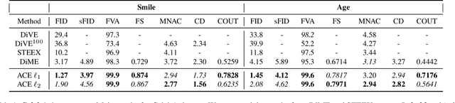 Figure 2 for Adversarial Counterfactual Visual Explanations