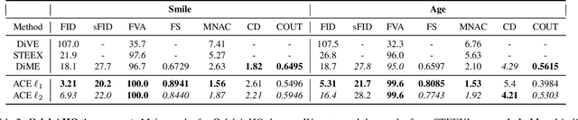 Figure 3 for Adversarial Counterfactual Visual Explanations