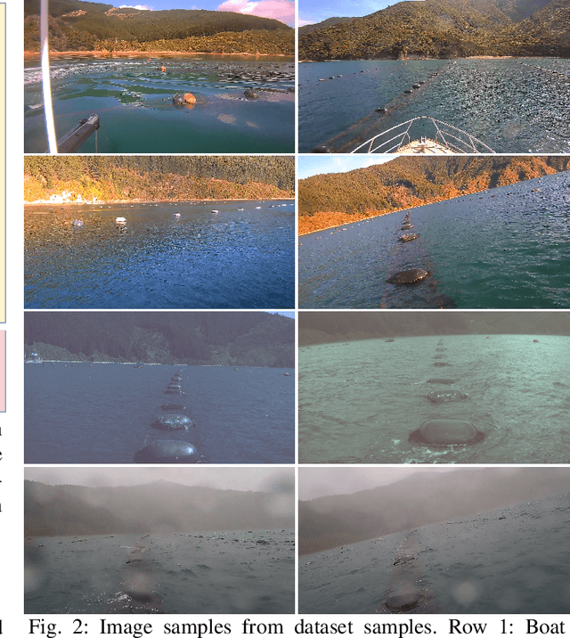 Figure 2 for Improving Buoy Detection with Deep Transfer Learning for Mussel Farm Automation