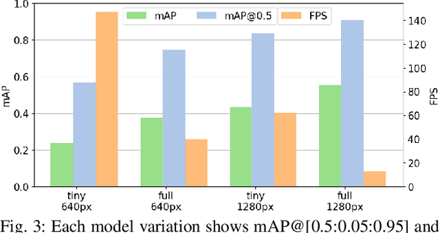 Figure 3 for Improving Buoy Detection with Deep Transfer Learning for Mussel Farm Automation