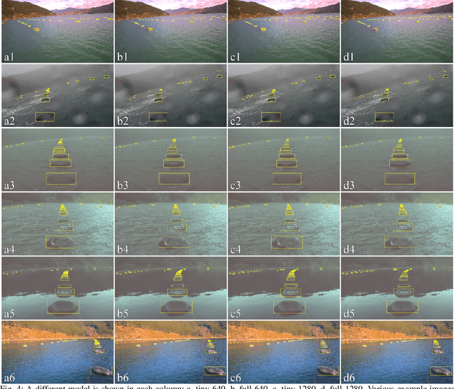 Figure 4 for Improving Buoy Detection with Deep Transfer Learning for Mussel Farm Automation