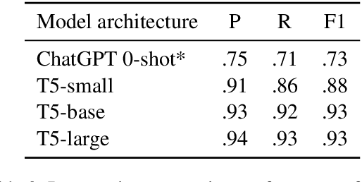 Figure 3 for Punctuation Restoration Improves Structure Understanding without Supervision